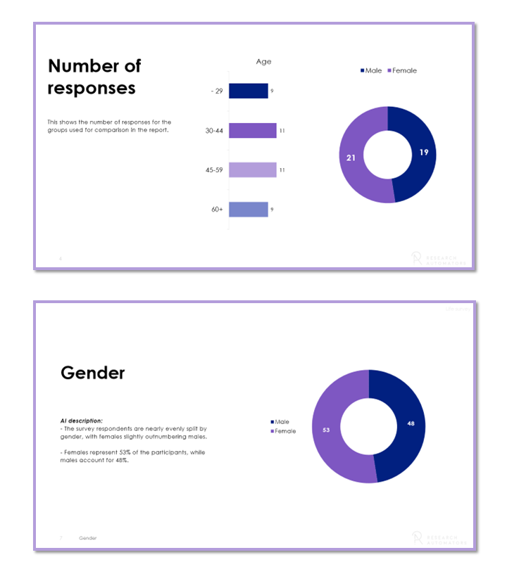 AIbackgroundvariables